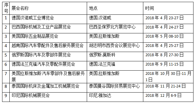 境外展会