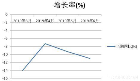 工业机器人,国家统计局