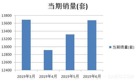 工业机器人,国家统计局